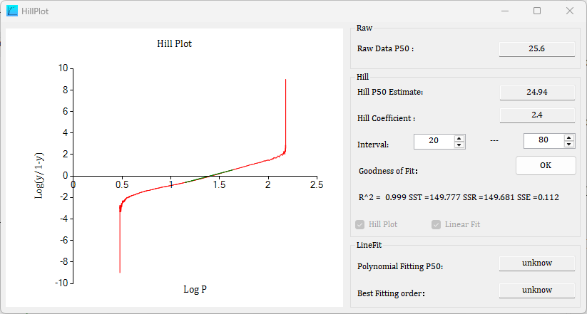 Hill plot with Hill coefficient 2.4 and P50 near 25 mmHg