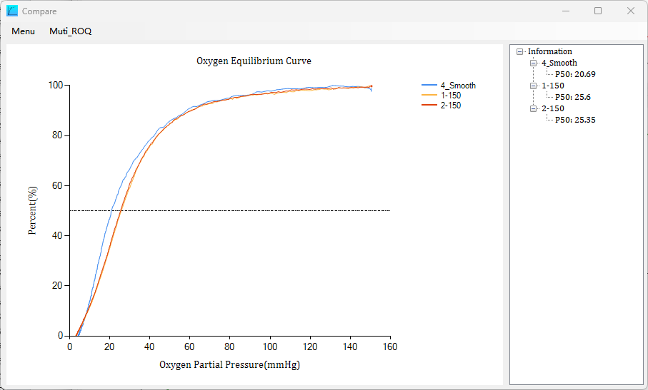 Three oxygen equilibrium curves overlaid for comparison